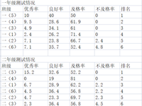 【碧小·公告】我校学生参加2020年《国家学生体质健康标准》测试情况