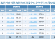 【碧小·公告】碧溪小学学生参加2021-2022年度《国家学生体质健康标准》测试情况