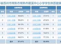 【碧小·公告】碧溪小学学生参加2021-2022年度《国家学生体质健康标准》测试情况